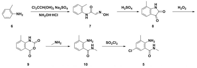 图1 2-氨基-5-氯-N,3-二甲基苯甲酰胺的合成反应式.png