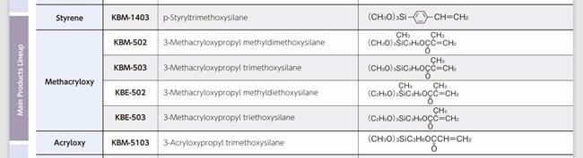 3-甲基丙烯酰氧基丙基甲基二甲氧基硅烷对应信越牌号.jpg