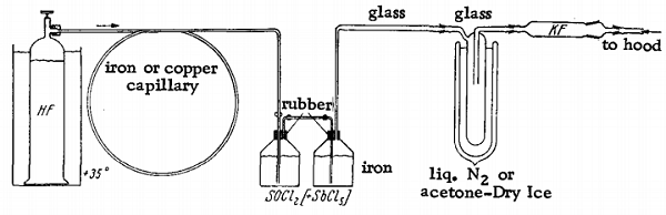 THIONYL FLUORIDE