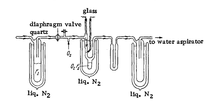 preparation of DIOXYGEN DIFLUORIDE