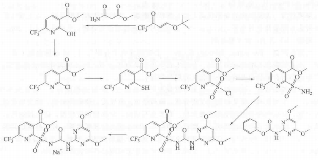 氟啶嘧磺隆的合成路线