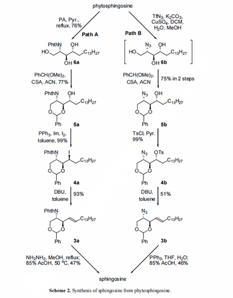 Synthesis of sphingosine from phytosphingosine.