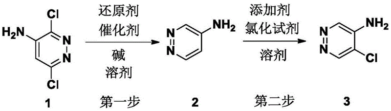 5-氨基-4-氯哒嗪的合成路线