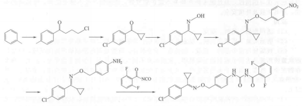 氟螨脲的合成路线