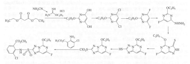 氯酯磺草胺的合成路线