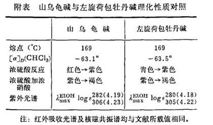 左旋荷包牡丹碱性质.jpg