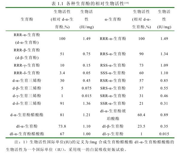 各种生育酚的相对生物活性.jpg