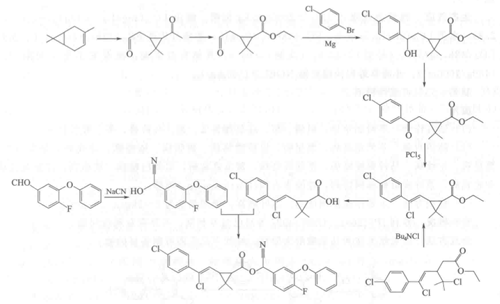 氟氯苯菊酯合成路线