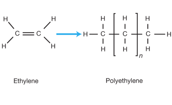 9002-88-4 PolyethylenesynthesizeusesProcess method
