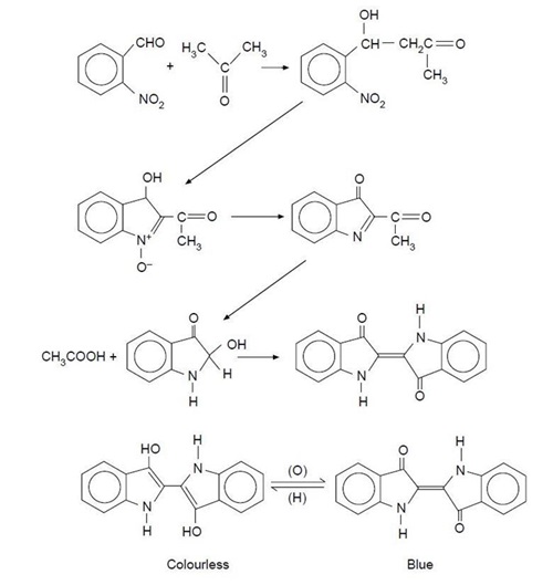 482-89-3 indigo synthesisancient dyesynthetic dye