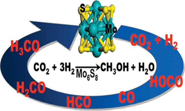 67-56-1 methanol synthesiscatalytic synthesisMo6S8 catalyst