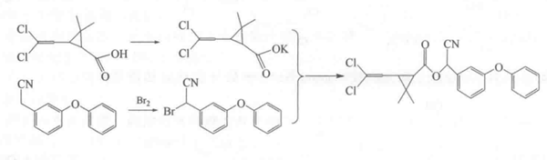 氯氰菊酯的合成方法4