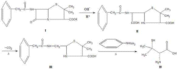 D-青霉胺的制备方法
