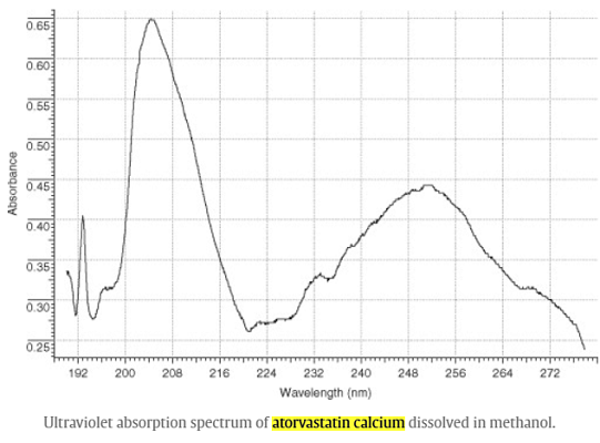 134523-03-8 Atorvastatin calciumChemical propertySpectroscopySide effects