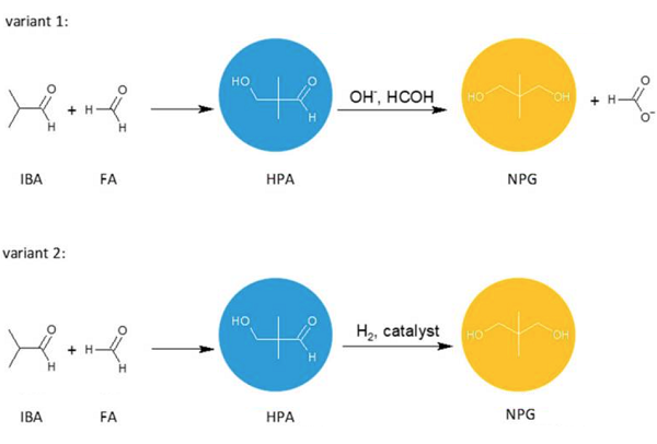 126-30-7 neopentyl glycol synthesis method