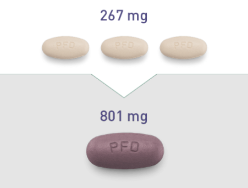 53179-13-8 PirfenidoneusesMechanism of ActionSide effects