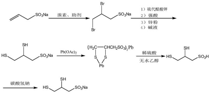 2,3-二巯基丙磺酸钠的合成