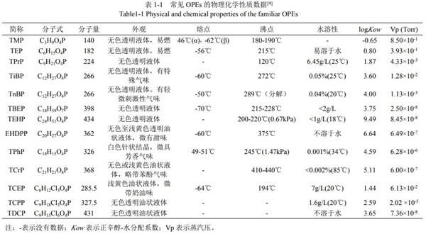 常见磷酸酯的化学性质.jpg