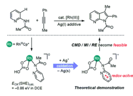 7-Azaindole synthesis