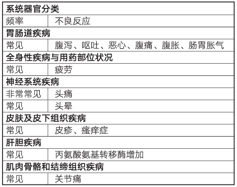 富马酸替诺福韦酯的不良反应