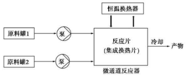 间硝基苯乙酮连续流反应装置流程.png