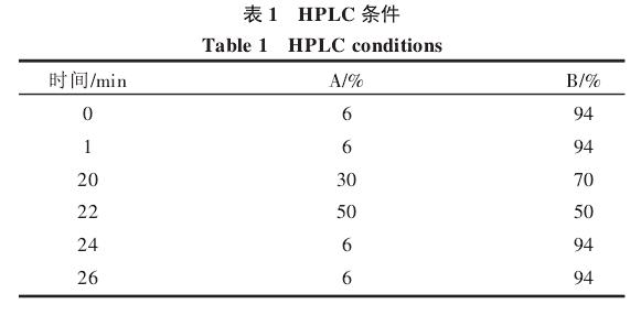 洋蓟素HPLC条件