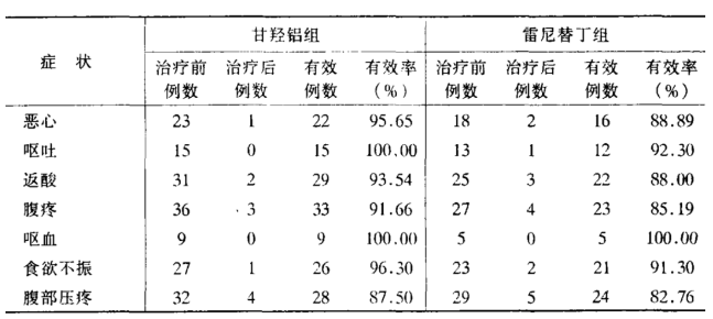 治疗情况比较