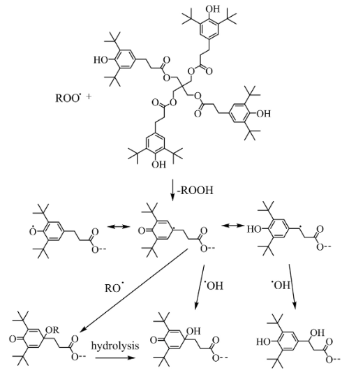 6683-19-8 Antioxidant 1010Irganox 1010degradationPBX