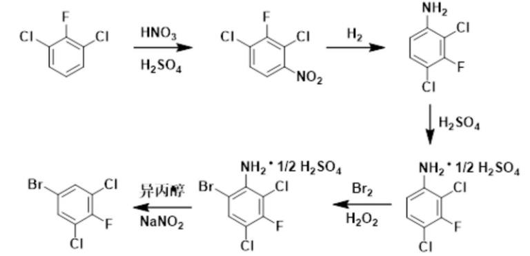 3,5-二氯-4-氟溴苯的制备路线