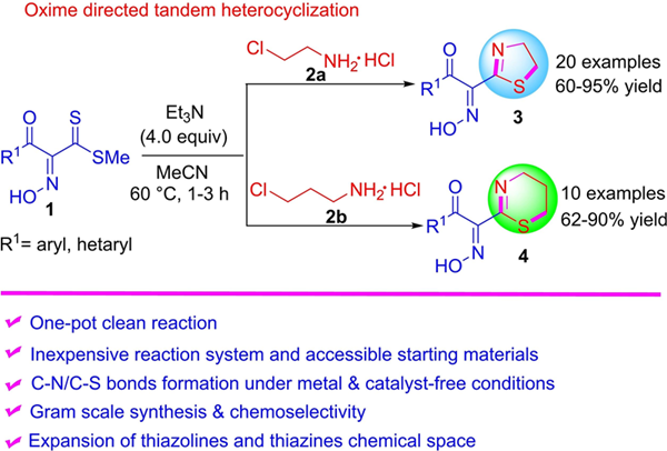 Preparation of thiazoles/thiazines from 2-Chloroethylamine hydrochloride