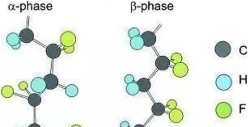 PVDF的α相和β相结构