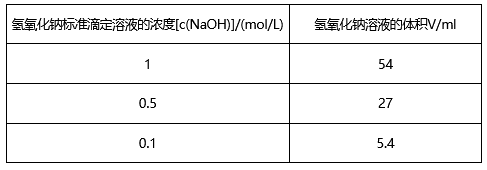 氢氧化钠标准滴定溶液的配制