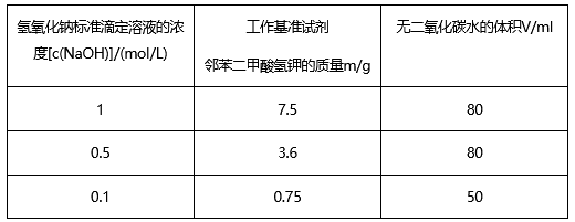 氢氧化钠标准滴定溶液的标定