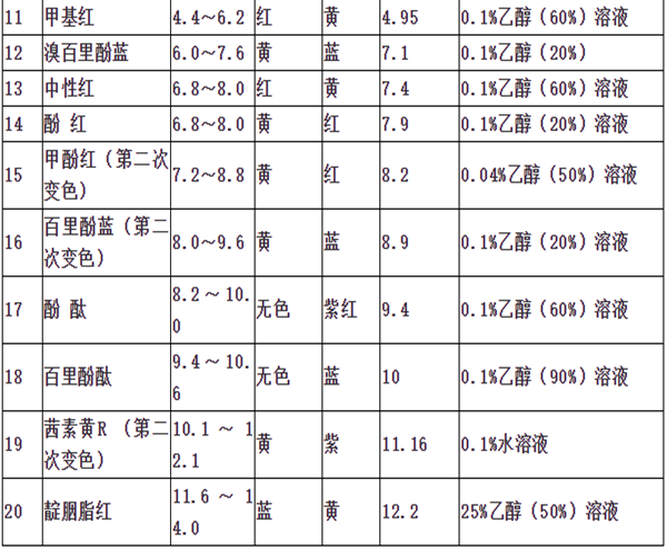 酸碱指示剂