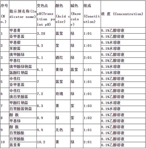 混合酸碱指示剂