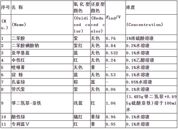 氧化还原指示剂