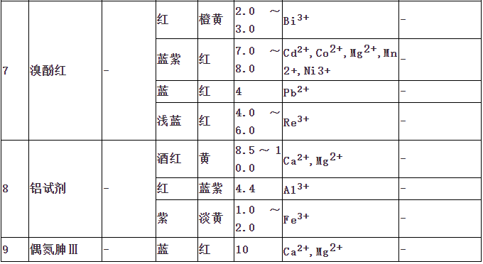 络合指示剂