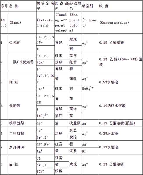 吸附指示剂