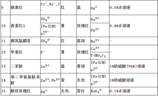 吸附指示剂