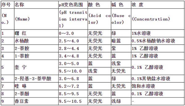 荧光指示剂