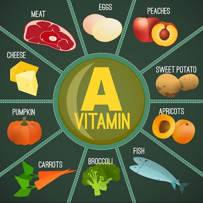 68-26-8 Vitamin ABiological functionImportanceFood sources