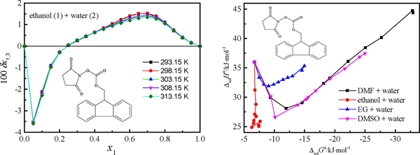 82911-69-1 N-(9-Fluorenylmethoxycarbonyloxy)succinimidesolubilitymixed aqueous solutions