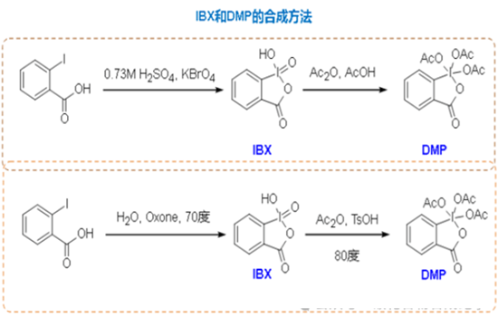 戴斯-马丁氧化剂(DMP)与IBX氧化剂的区别