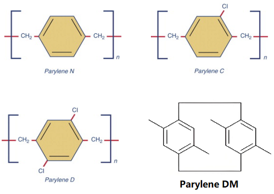 Parylene DM