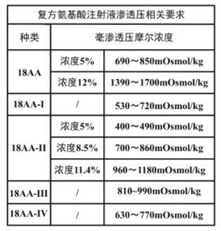 渗透压标准溶液