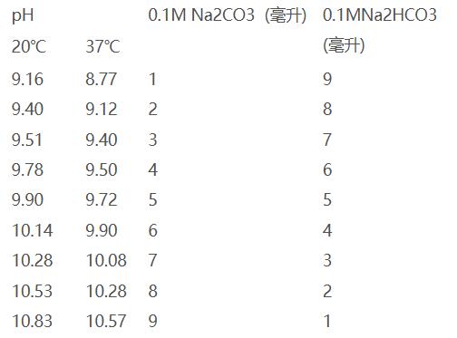 碳酸钠-碳酸氢钠缓冲液的原理与配制方法