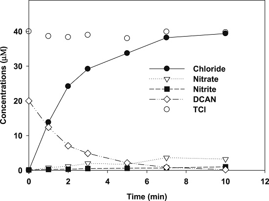 3018-12-0 DichloroacetonitrileN-DBPshaloacetonitrilesVUV irradiation