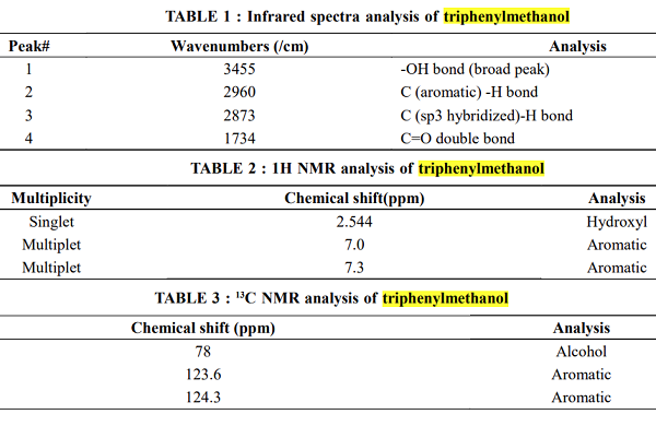 76-84-6 Triphenylmethanolsturcture