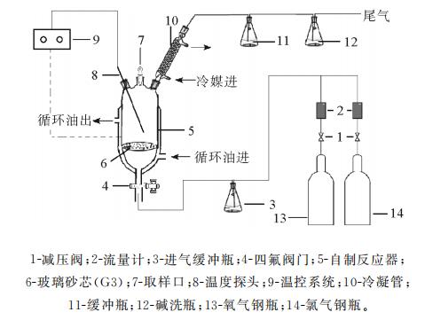 2-氯丙酰氯合成装置