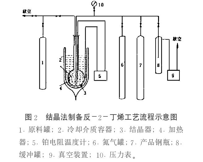 重结晶法制备反-2-丁烯